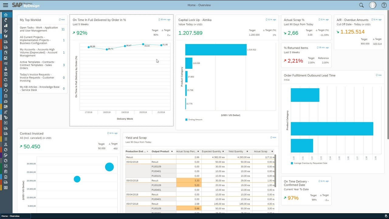 SAP Business ByDesign solutions in Dubai