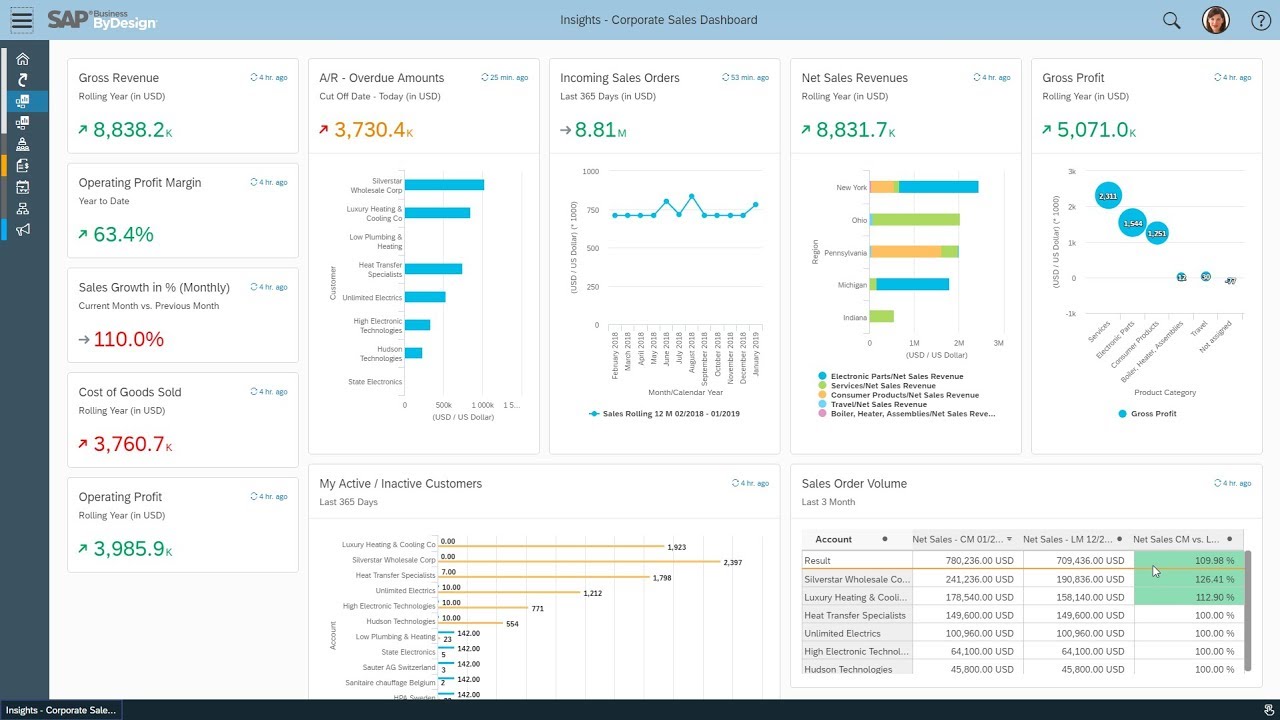 SAP Business ByDesign solutions in Dubai