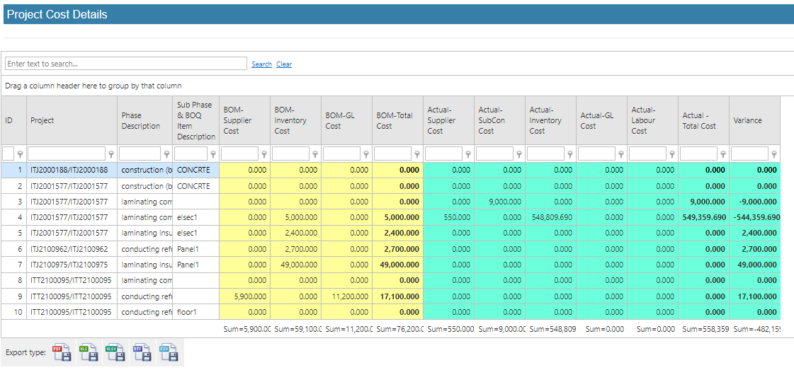 Construction management software solutions in Dubai, UAE - Project Costing