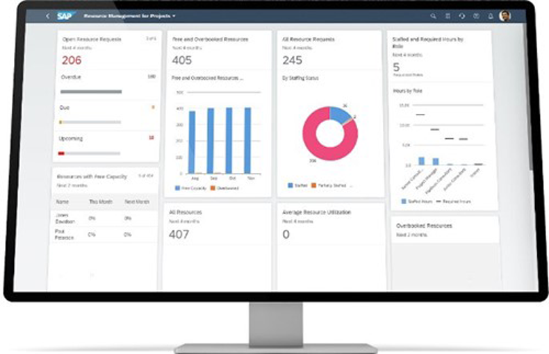 SAP S/4HANA Cloud solutions in Dubai